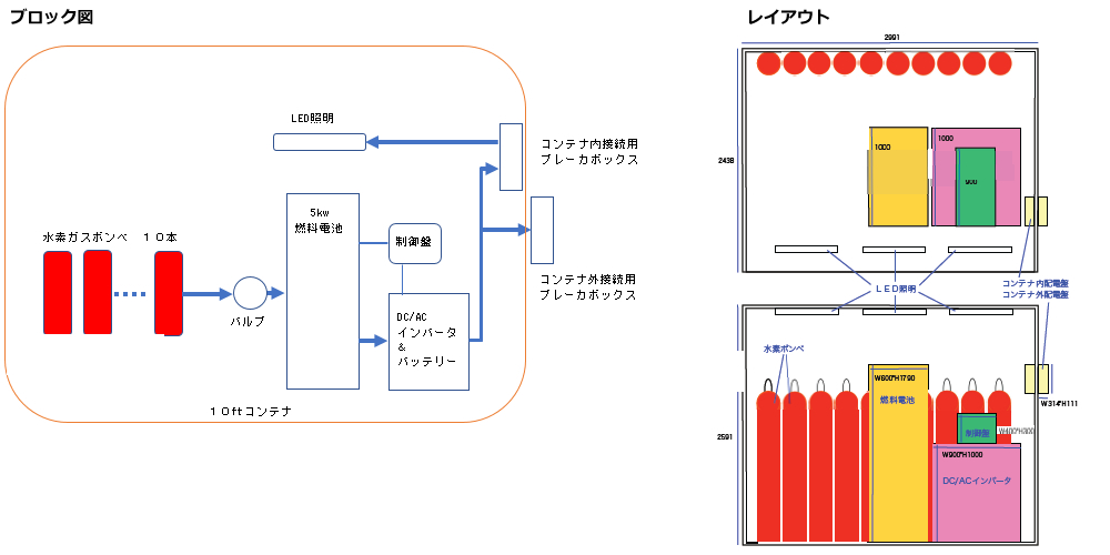 Block Bombe in 10ft