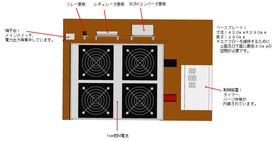 燃料電池セルスタック