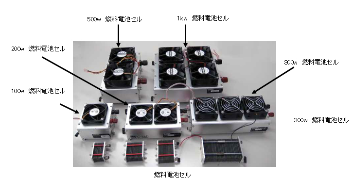 燃料電池セルスタック