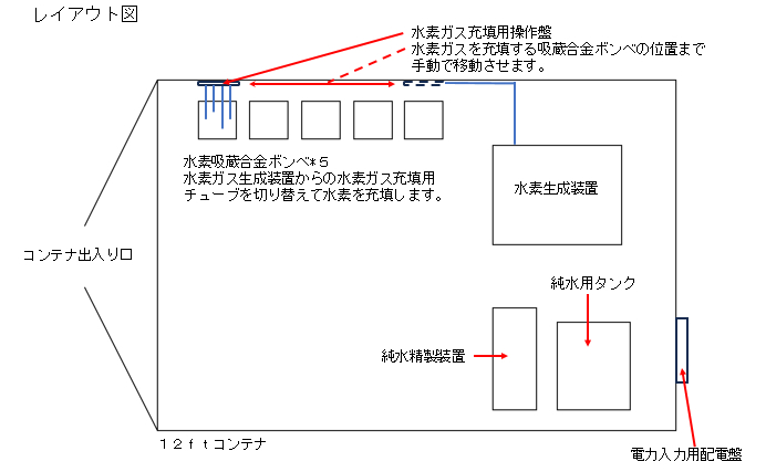 レイアウト図