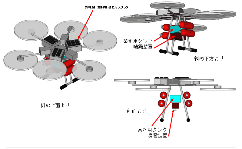 燃料電池セルスタック