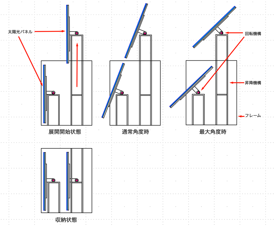 可動式太陽光パネル架台