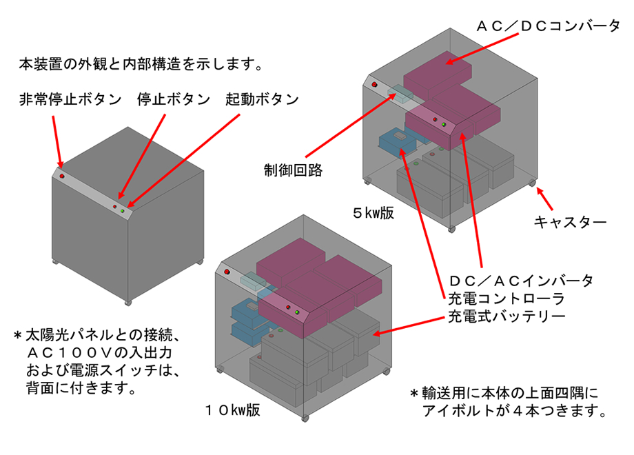 大容量バッテリー搭載ON-SPWB-A