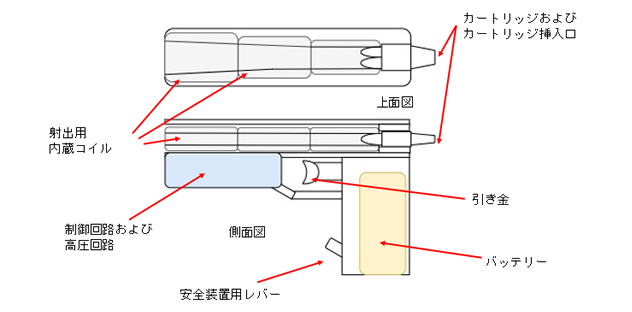 捕獲装置本体1