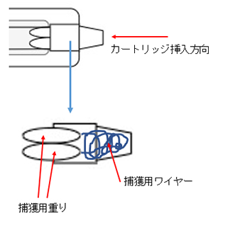 専用カートリッジ