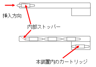 カートリッジ用補給器