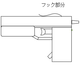 携行方法