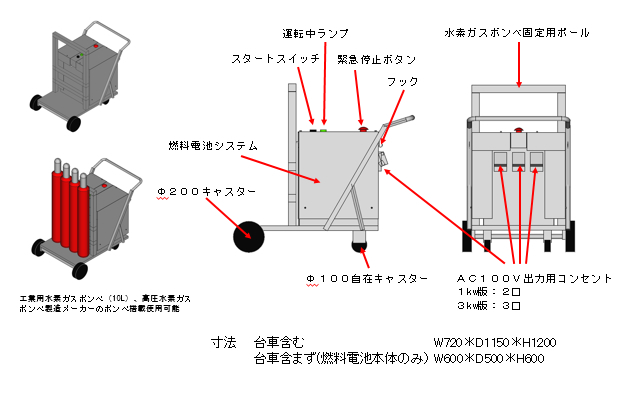 台車型燃料電池式発電装置